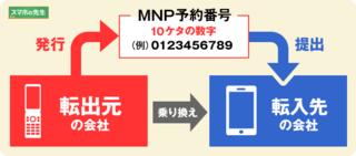 3g-smartphone-mnp-guide-01.png