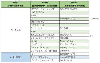 MVNO.png