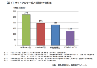 MVNOservice.png