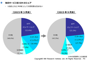 mvno比率.jpg
